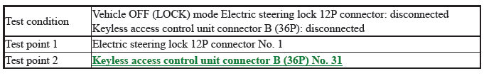 Keyless Access Power Control Unit - Diagnostics